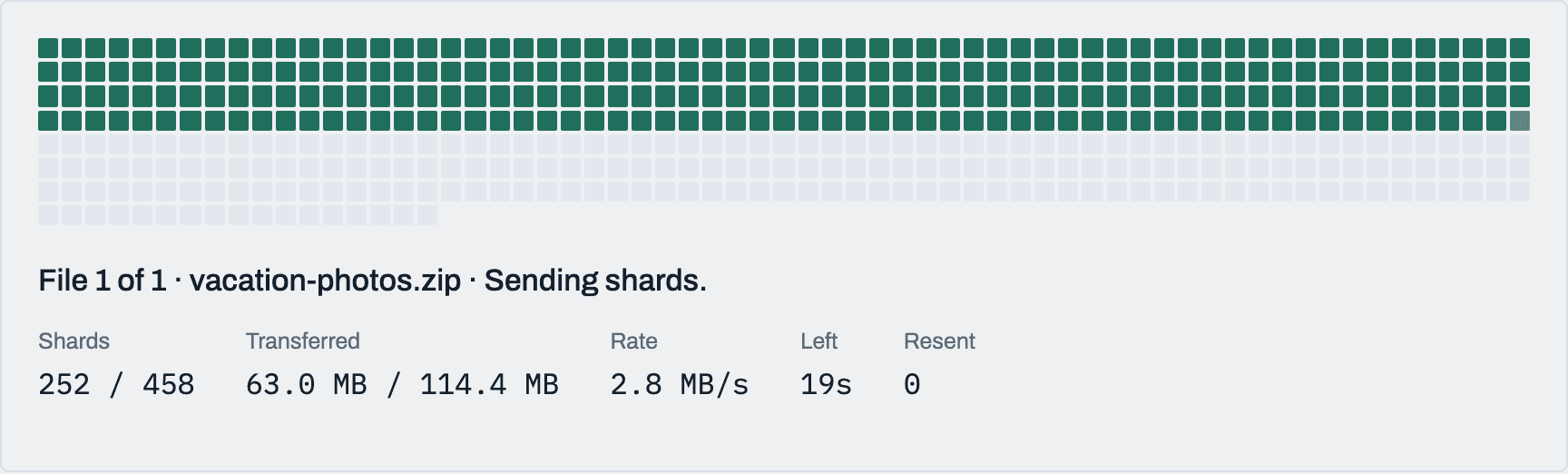 A 114 MB file part-way through: 252 of 458 shards verified and stored, 2.8 MB/s, nothing resent